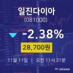 오늘증권시세 일진다이아 주가 11일  현재 28700원