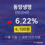 주가차트 동양생명 주가 11일  현재 4100원