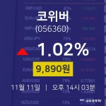 주식시세현황 코위버 주가 11일  현재 9890원