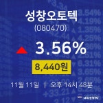 성창오토텍주식실시간  11일  현재 8440원