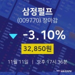 [특징주분석 주가정보]  11일 삼정펄프 마감증시 32850원...