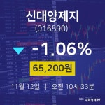 증권투자 신대양제지 주가 12일  현재 65200원