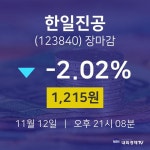 [인기주분석 주가정보] 11월 12일 한일진공 1215원으로 장 마감