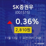 오늘증시 SK증권우 주가 13일  현재 2810원
