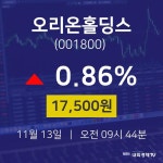 투자주식 오리온홀딩스 주가 13일  현재 17500원