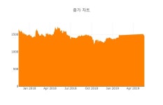 [특징주] 세하 하락 종목 5위 등극.... 금일 주가 2885원, 전 영업일 대비 255원 하락...