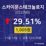 스카이문스테크놀로지시세보기  13일  현재 1005원
