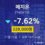 배당주식 메지온 주가 13일  현재 228000원