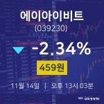 주가차트 에이아이비트 주가 14일  현재 459원