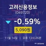 주식창 고려신용정보 주가 14일  현재 5090원
