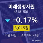 미래생명자원배당주식  14일  현재 3015원