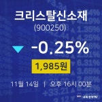 오늘주식 크리스탈신소재 주가 14일  현재 1985원