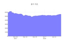 [특징주] 이글벳, 장중 고가 9460원 기록 후 7920원 하락 마감