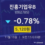 배당주식 진흥기업우B 주가 15일  현재 5120원