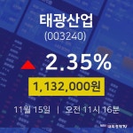 11월 15일 태광산업 실시간주식현황 2.35% 1132000원