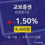 오늘주식시세 교보증권 주가 15일  현재 9460원