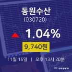 동원수산오늘주식시세  15일  현재 9740원