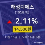 오늘주식시세 해성디에스 주가 15일  현재 14500원