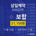 삼일제약배당주식  18일  현재 21150원