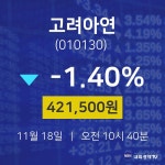 고려아연주식증권  18일  현재 421500원
