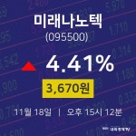 주식창 미래나노텍 주가 18일  현재 3670원