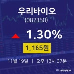 실시간주식현황 우리바이오 주가 19일  현재 1165원