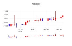 조광피혁매점 | 조광피혁주식실시간 20일 현재 39750원