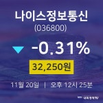 오늘주식장 나이스정보통신 주가 20일  현재 32250원