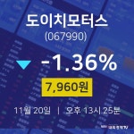 주식추천주 도이치모터스 주가 20일  현재 7960원