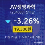 삼성웰스토리JW생명과학주 | [특징주 주가정보] 11월 20일 JW생명과학 19300원으로 장 마감