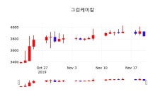 그린케미칼배당주식  21일  현재 3830원
