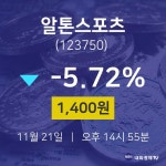 주식종목 알톤스포츠 주가 21일  현재 1400원