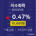 이수환경공사주 | 11월 22일 이수화학 투자주식 10600원 0.47%
