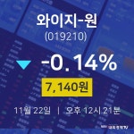 주식그래프 와이지-원 주가 22일  현재 7140원