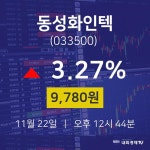 주식실시간 동성화인텍 주가 22일  현재 9780원