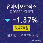 [특징주 종목정보] 11월 22일 유바이오로직스 6470원으로 장 마감