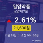 11월 25일 일양약품 증권투자 21600원  2.61%