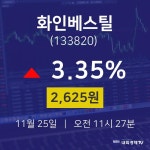 화인베스틸오늘주식시장  25일  현재 2625원