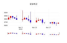 주식종목검색 원일특강 주가 25일  현재 8680원