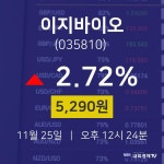 오늘주식 이지바이오 주가 25일  현재 5290원