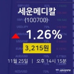 11월 25일 세운메디칼 증권플러스 3215원  1.26%