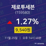 제로투세븐주식그래프  25일  현재 9540원