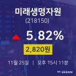 주식실시간 미래생명자원 주가 25일  현재 2820원