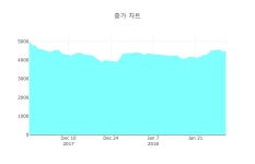 스카이문스테크놀로지, 1250원 까지 상승 이후 후퇴…종가 901원