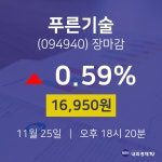 [특징주분석 주가정보]  25일 푸른기술 마감증시 16950원...