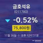 오늘주식시세 금호석유 주가 26일  현재 75800원