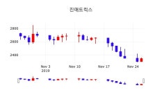 실시간주식현황 진매트릭스 주가 27일  현재 2350원