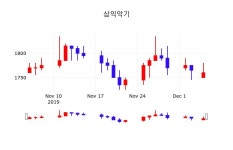 삼익악기실시간증시  6일  현재 1760원