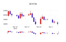 주식회사 한영지질 - 전주시 덕진구 | 동아지질종목검색 6일 현재 18200원