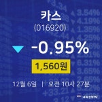 12월 6일 카스 주식주가 1560원  -0.95%